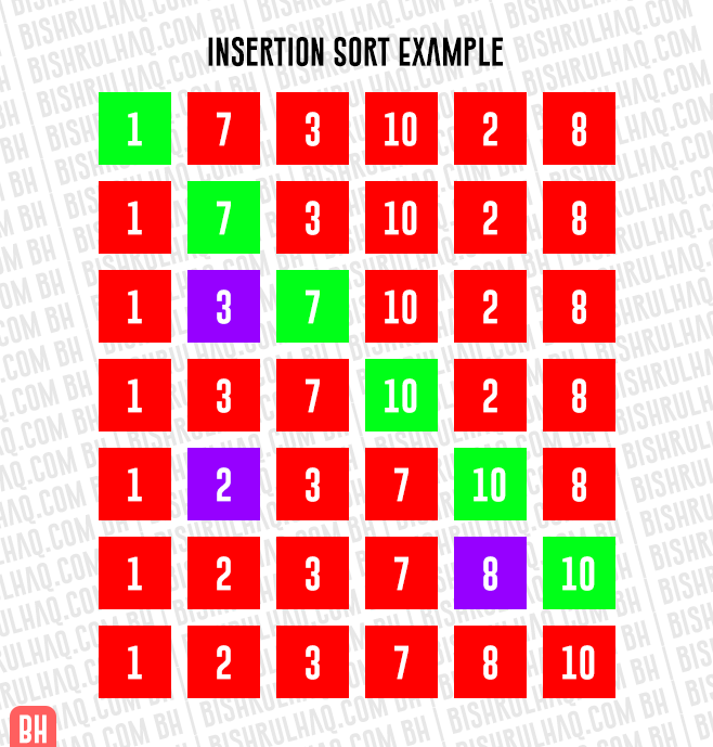 Insertation Sort