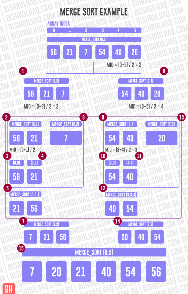 Merge Sort