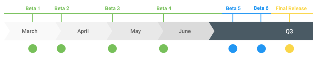 Android Q Timeline